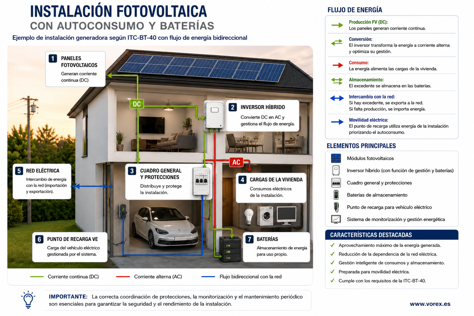 INSTALACION FOTOVOLTAICA ESQUEMA