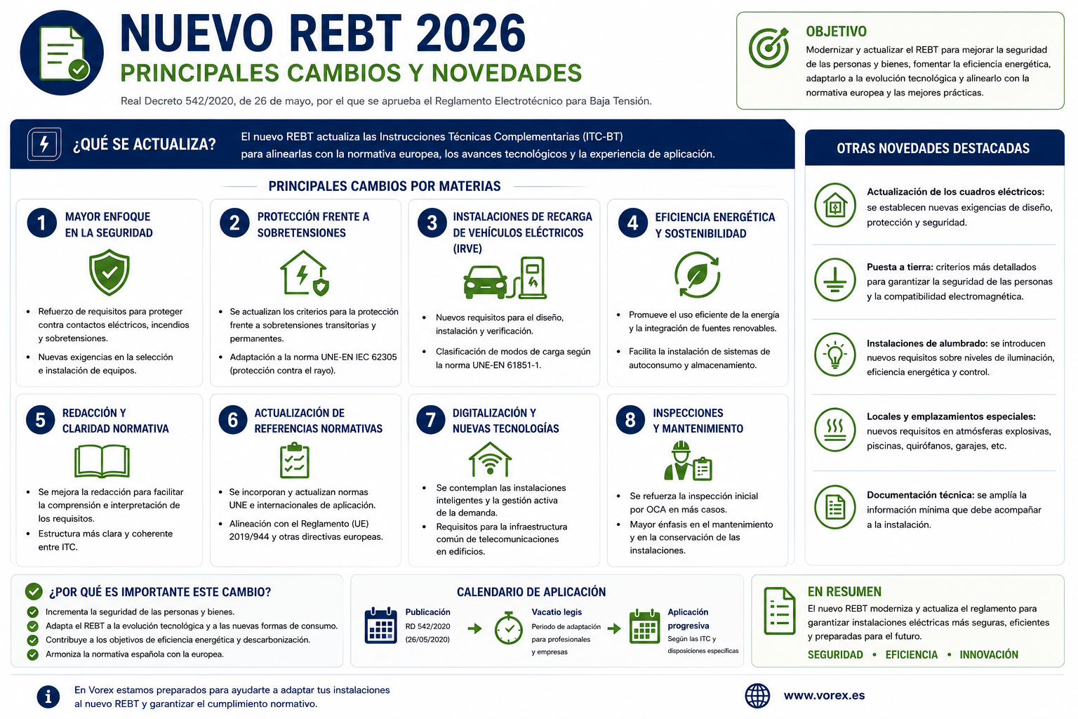 NUEVO REBT 2026